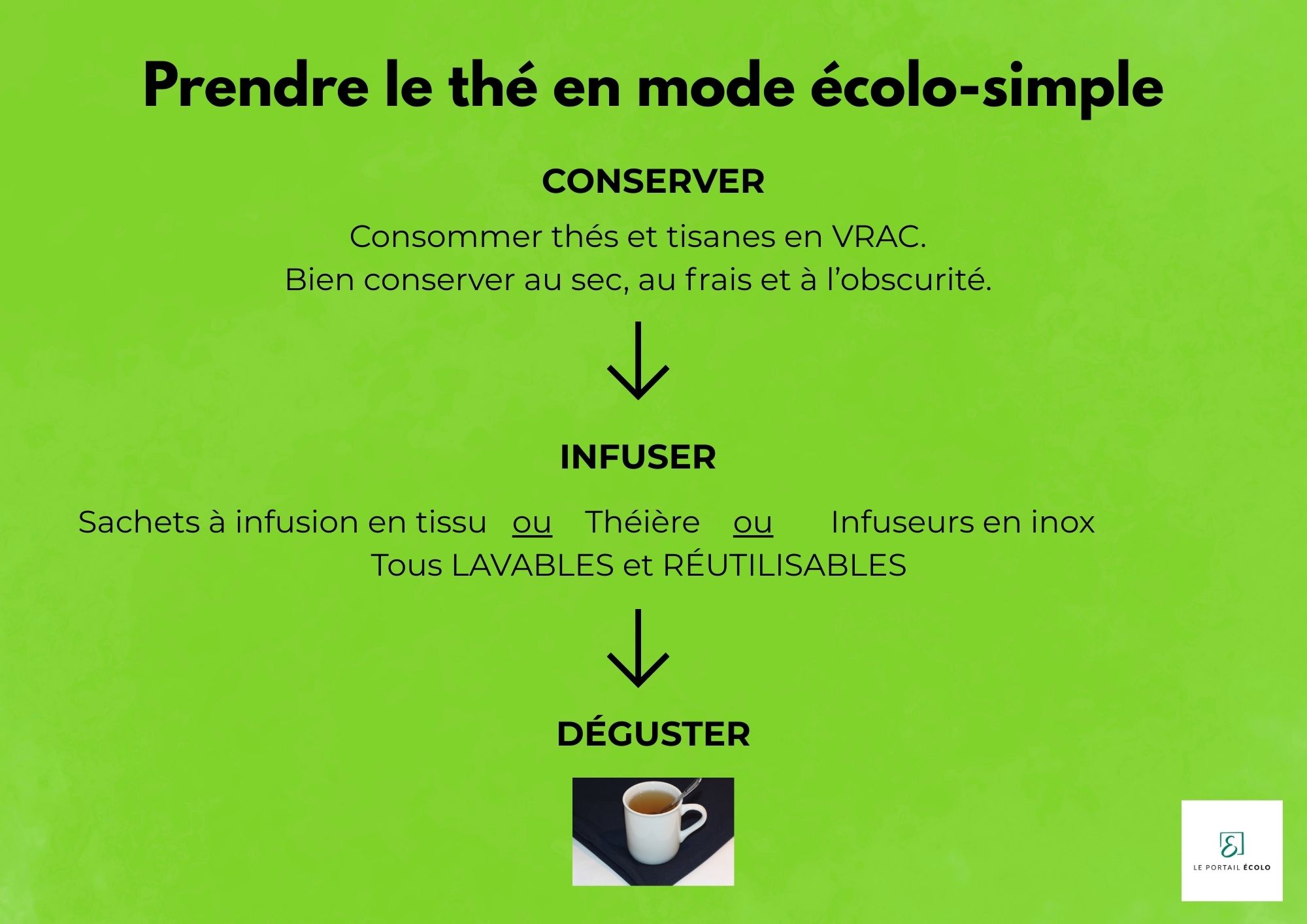 Infographie résumant les moyens d'infusion des thés et des tisanes.